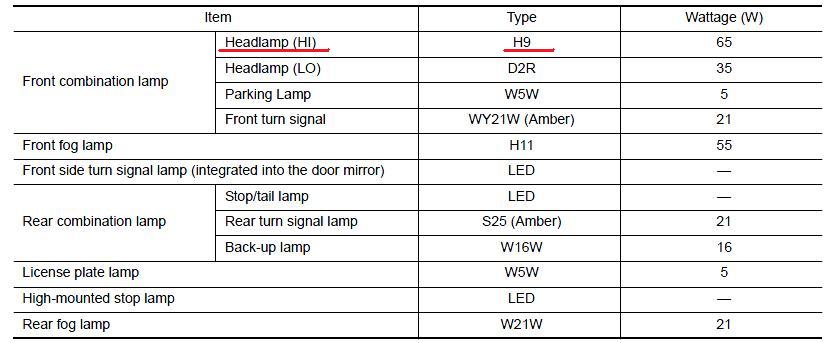 Front lamp перевод. Parking Lamp Front left перевод.